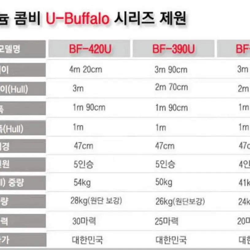 선상낚시 알루미늄 콤비보트 버팔로420U 핸들식 보트팜