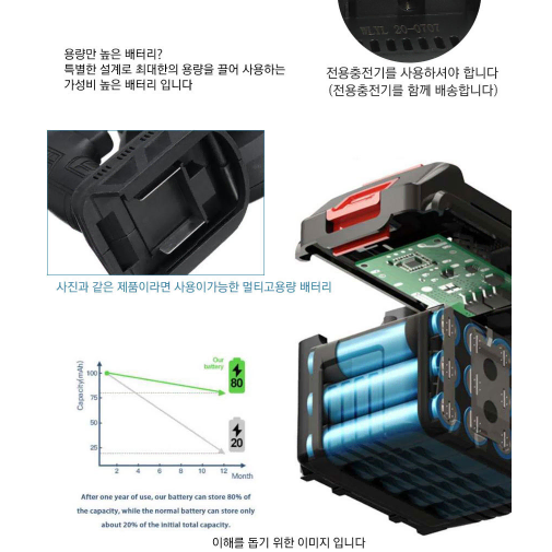 21V 충전 앵글그라인더세트 마끼다 배터리호환 속도조절 절단 연마