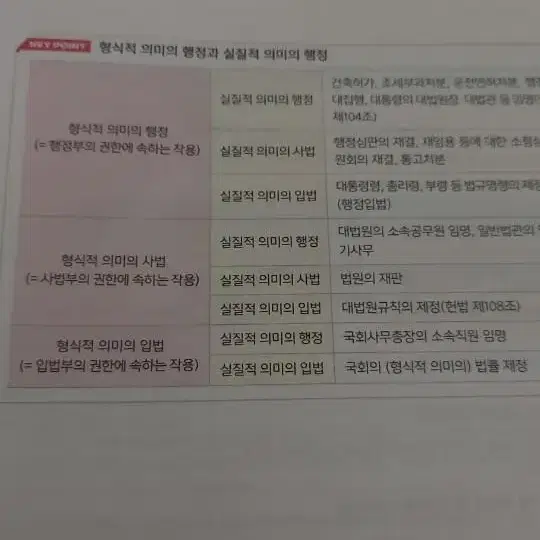 전효진 한권 행정법총론 새책