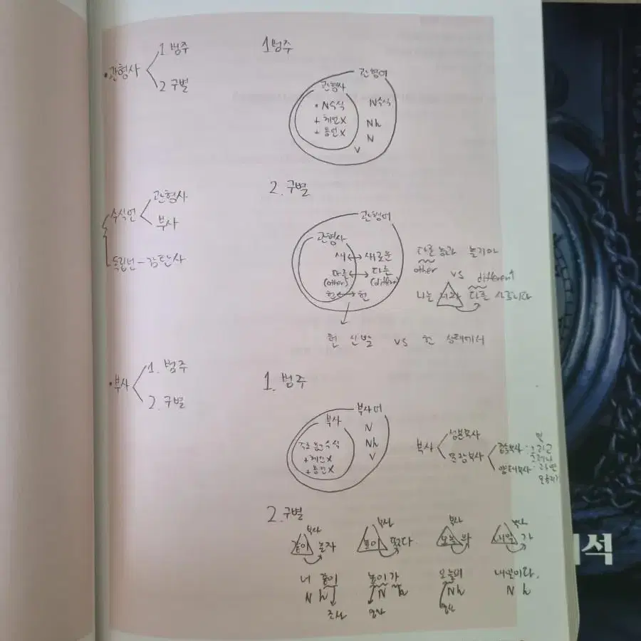 언어 매체 총론, 기출의 실전적 해석, 언어 필기 노트, 휴대종