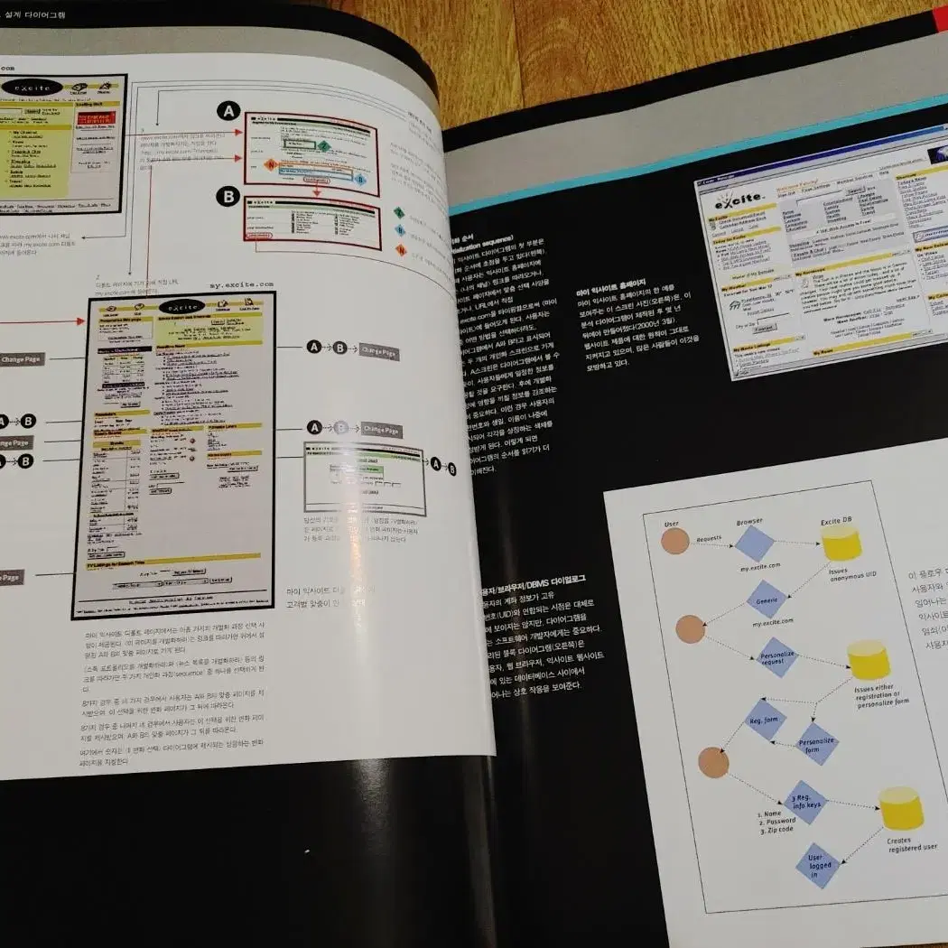 웹사이트 매핑 웹디자인 도서 책