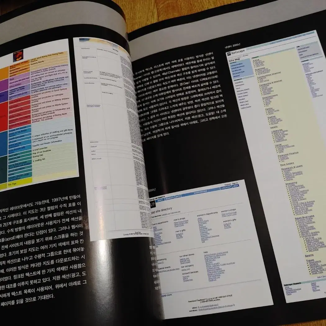 웹사이트 매핑 웹디자인 도서 책