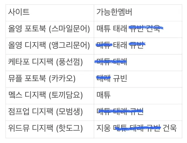 미공포 분철 김지웅석매튜김태래김규빈박건욱한유진 카카오올영케타포위드뮤점프업