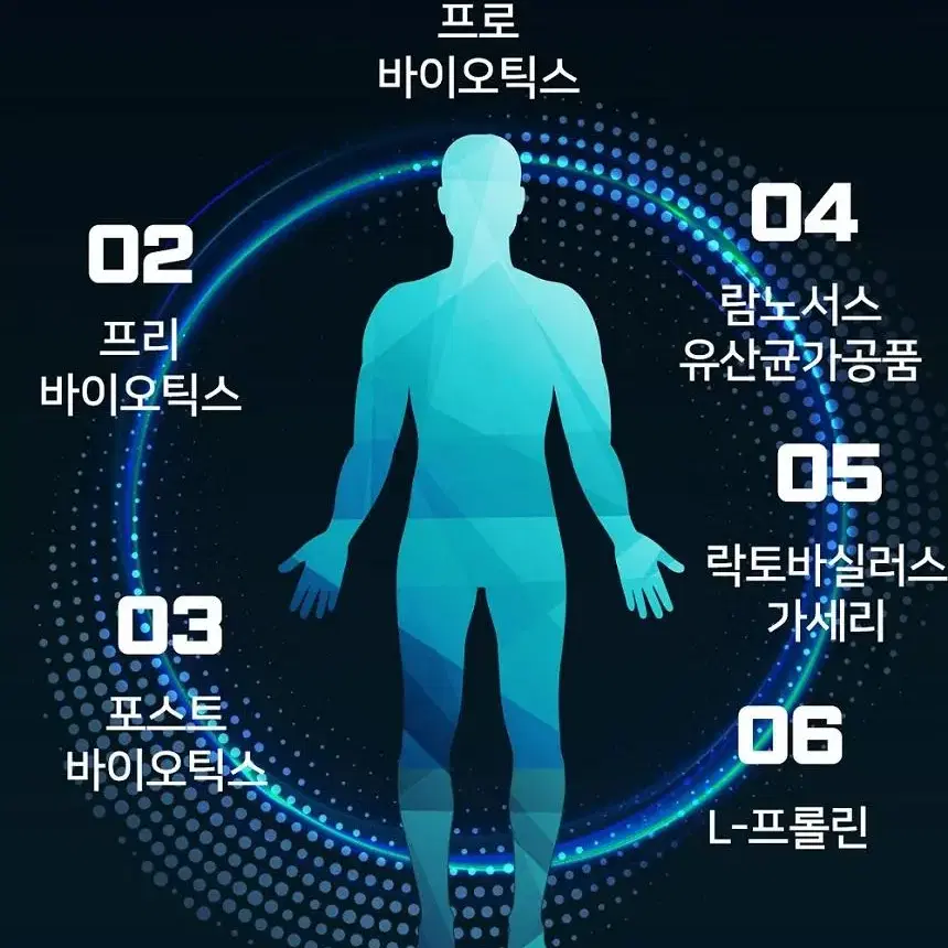 프로바이오틱스 포스트 앤 프리바이오틱스 프롤린 모유유래 유산균 7박스