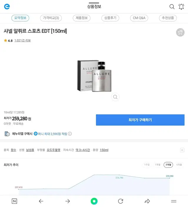 샤넬 스포츠 옴므 150ml