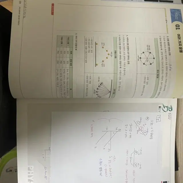 배기범 필필 개념완성 물리학1