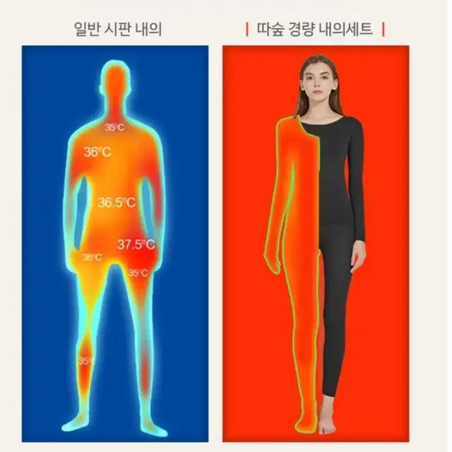 (새상품) 1+1 남녀 발열내복 상하세트/ 겨울내복/ 히트텍/ 이너웨어