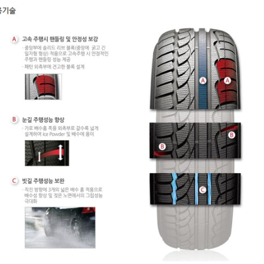 175/50R15 금호 윈터크래프트 KW17 175 50 15 스노우