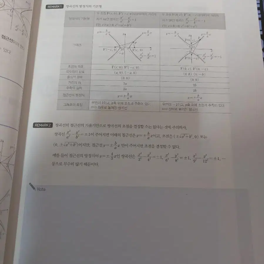 현우진 기하 시발점 (워크북 포함)