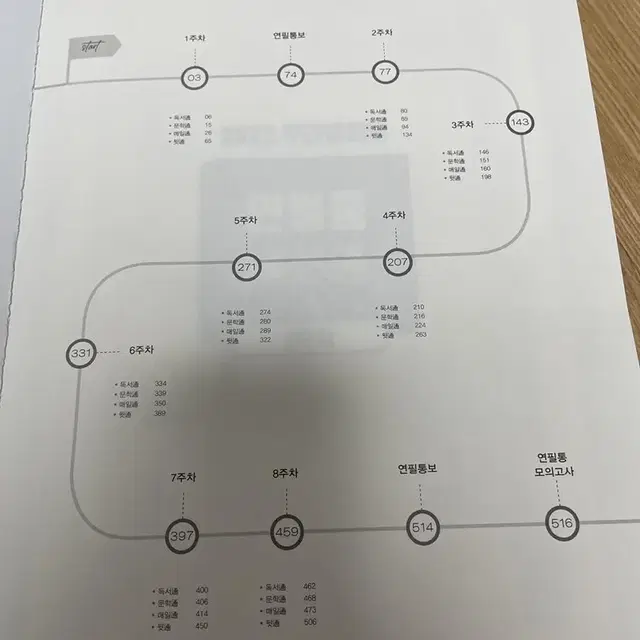 김동욱 연필통 일class