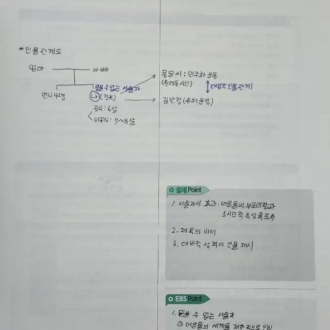 김민성 씹어먹는 EBS 수능특강 씹먹 수특