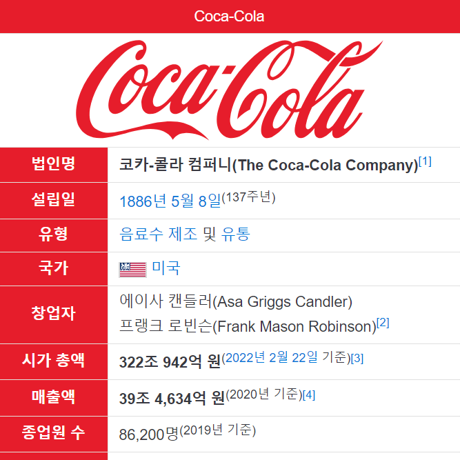 4개 코카콜라 디자인 금속 표지판 20 x30 사이즈 상리7143