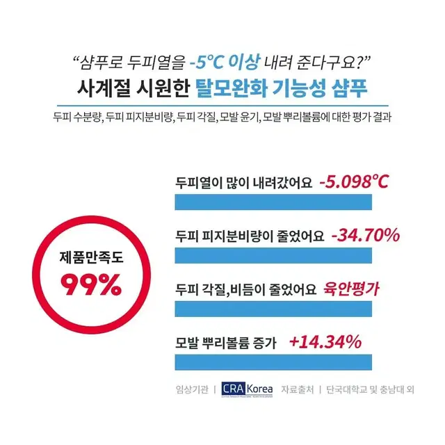 맥주효모 탈모기능성 샴푸1개 ㄴ14.000원(배송비별도)