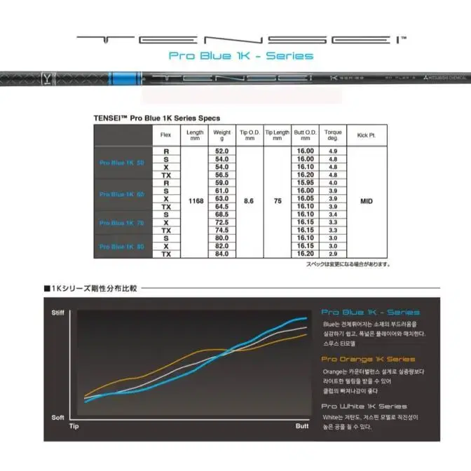정품 텐세이 블루 1k정품 드라이버 샤프트