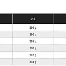 정품 미라이 스컬 MW25 단조 웨지  모듀스3 웨지 전용 샤프트