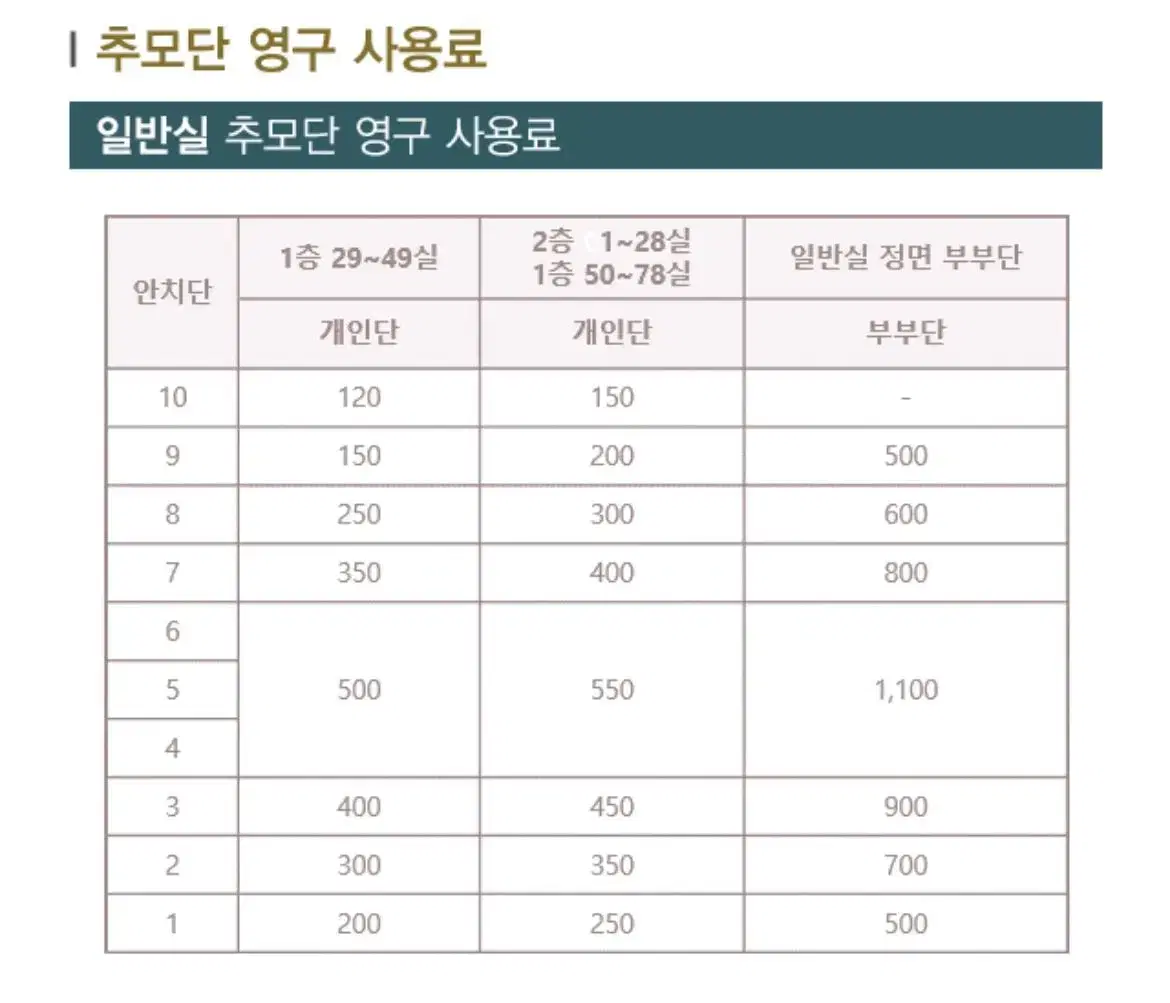 [납골당] 통일로추모공원 기독교 천국홀 3단안치