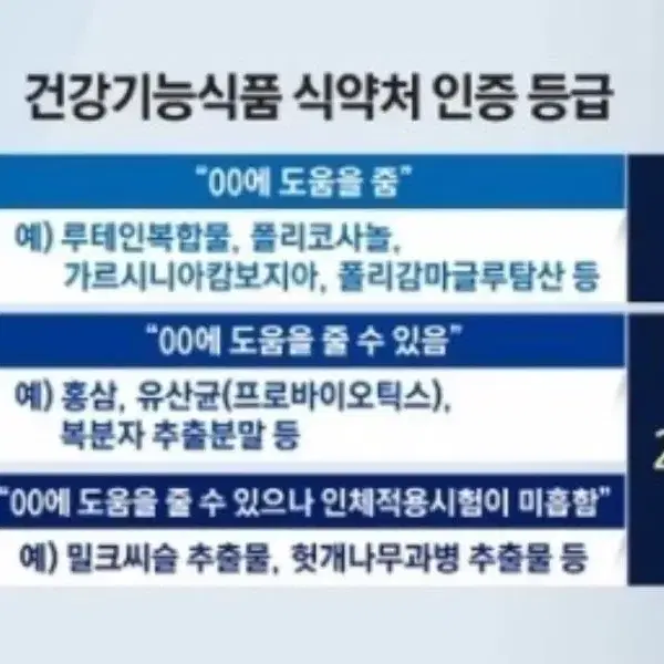 뉴질랜드 하이웰 리버 폴리코사놀 미개봉 새제품