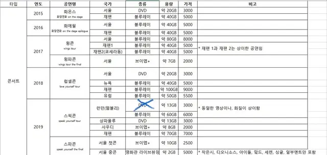 방탄소년단 머스터 메모리즈 시그 썸패 럽셀콘 등 블레 디비디 리핑본