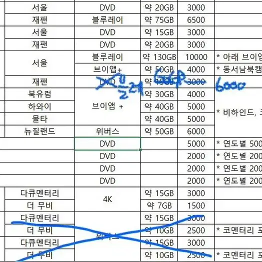 방탄소년단 머스터 메모리즈 시그 썸패 럽셀콘 등 블레 디비디 리핑본