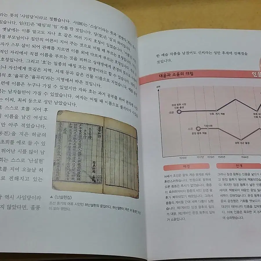 교원 ALL STORY 눈으로 보는 한국인물