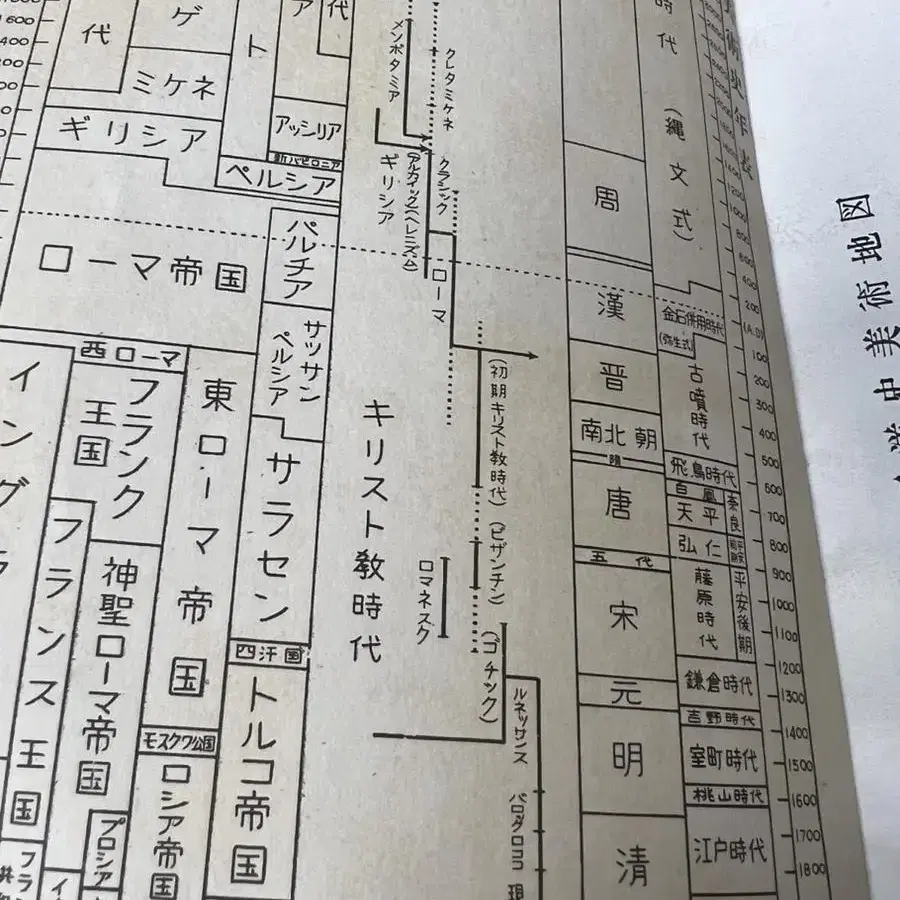 서양미술교실 고서 책 일본미술 쇼와시대서양미술교실63페이지 희귀