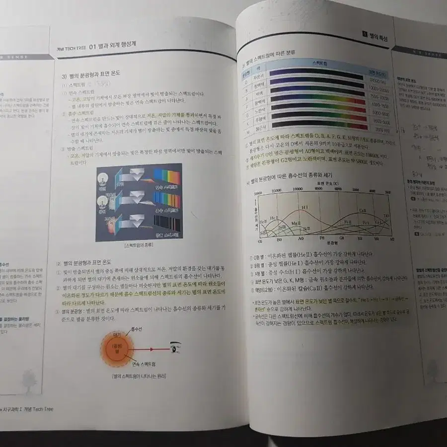 개념 테크트리 지구과학1 이훈식