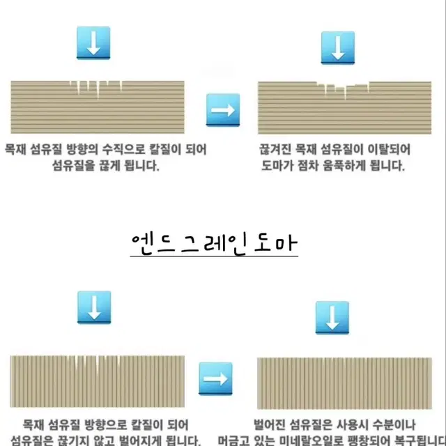 엔드그레인도마 바둑판도마 월넛+화이트오크