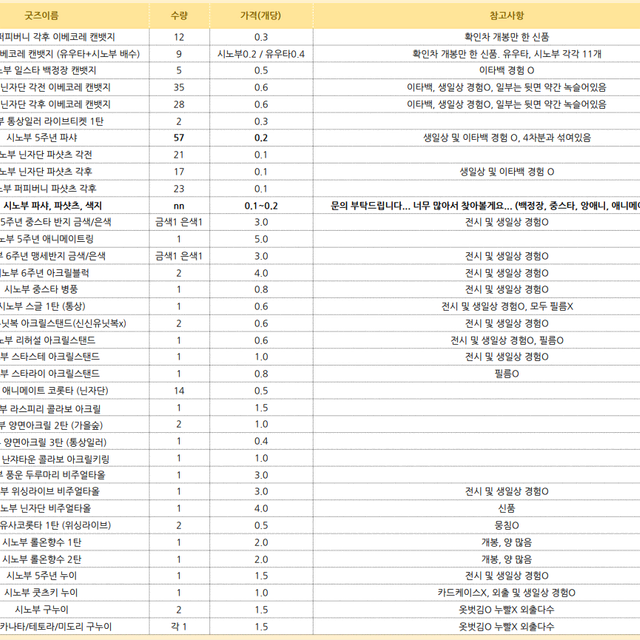 (흥정가능)앙스타 시노부 굿즈 대량판매합니다