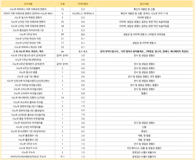 (흥정가능)앙스타 시노부 굿즈 대량판매합니다