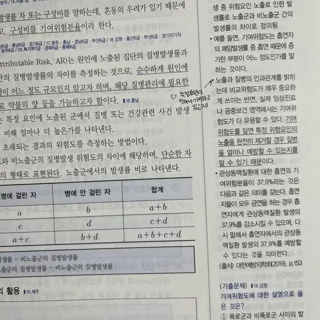 2022 민경애 민뽀 공중보건 보건행정 기본서 기출문제뽀개기 기출문제집