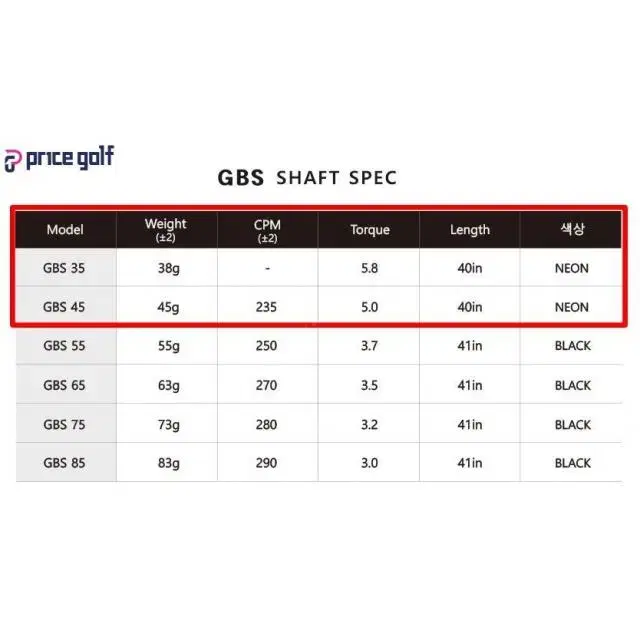 로마로 Ray 알파 여성 7번아이언 페루가 샤프트 45 화이트 (F...