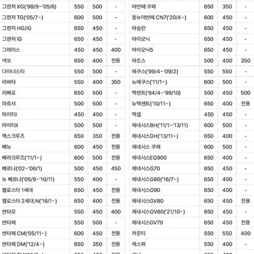 새상품 퍼펙트클린 하이드리브와이퍼2+2(차량2대분)