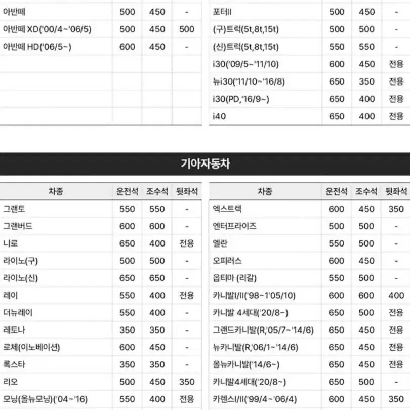 새상품 퍼펙트클린 하이드리브와이퍼2+2(차량2대분)