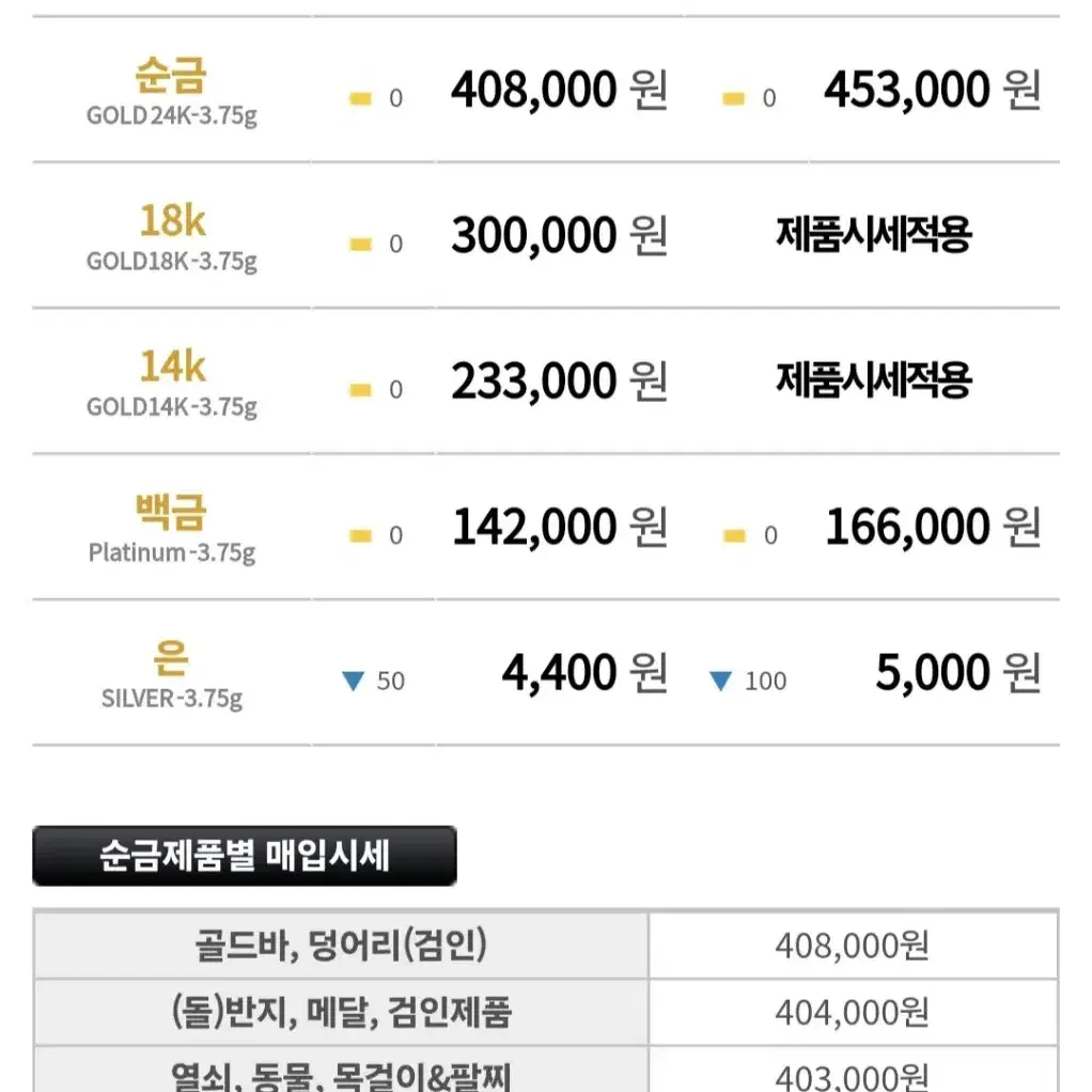 순금 24k 18k 목걸이 팔찌 반지 실시간매입가!!