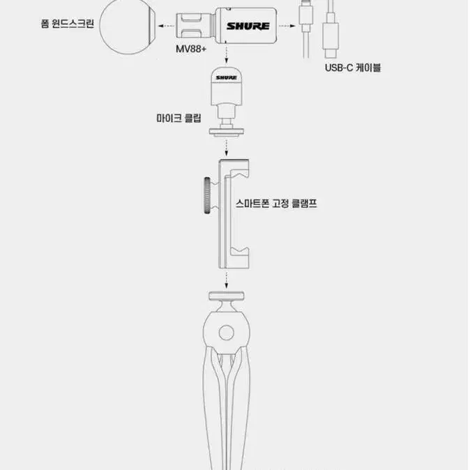 슈어 마이크 MV88+비디오 키트(63,000원 짜리 윈드스크린 증정)