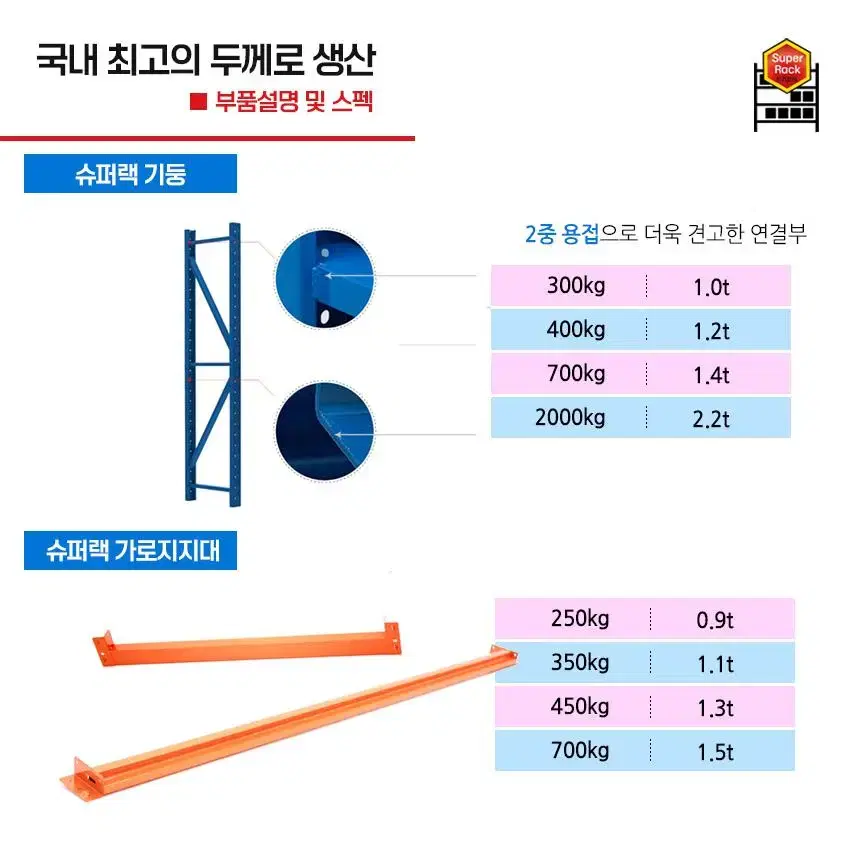 슈퍼랙 단당200키로형 중량랙 경량랙 조립식선반 철제선반 무볼트 앵글