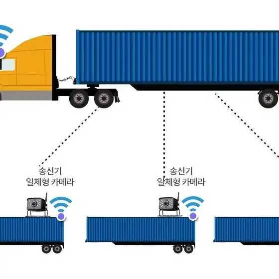 무선후방카메라,화물차,캠핑카,고화질,녹화기능,출장시공,인천,경기지역.