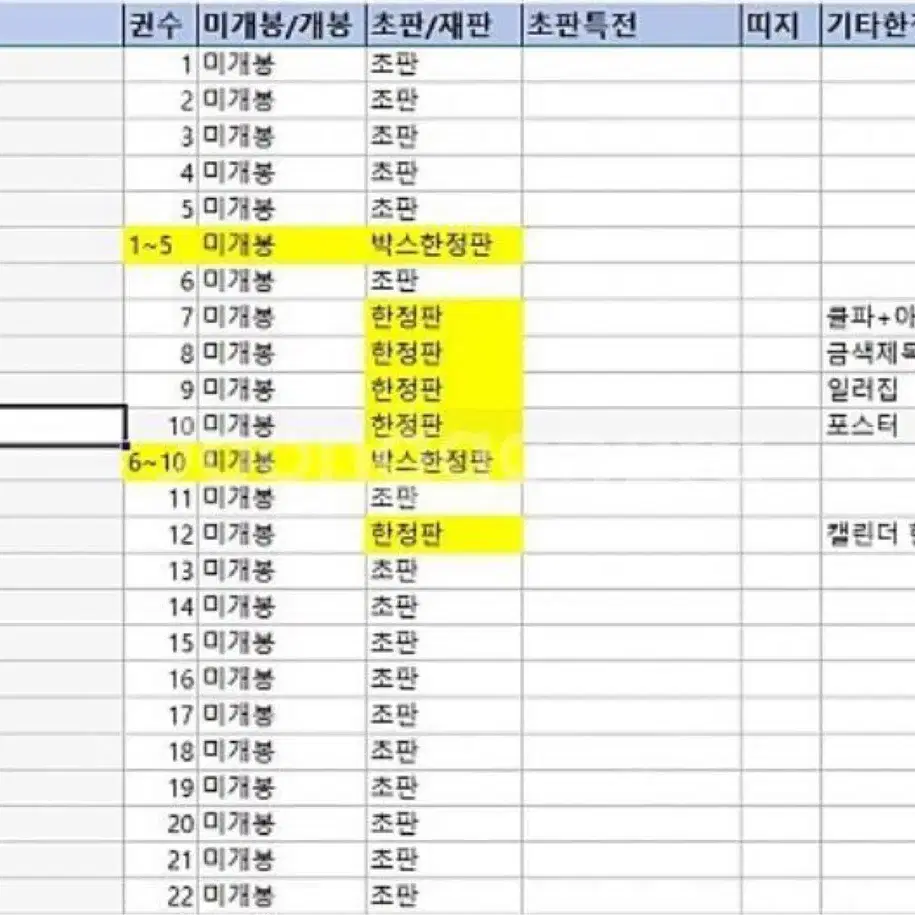 전생했더니 슬라임 올초 올한 올미 특전다수