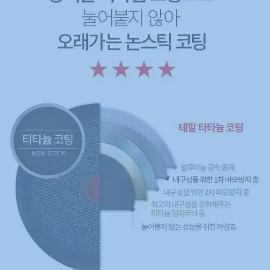 후라이팬 테팔 티타늄 프라이팬 4종 궁중팬멀티팬 급처