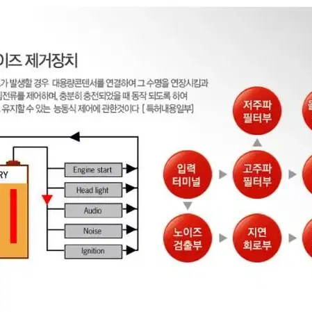 파이결제가능 엔진출력증가 연료절감 파워 안전기