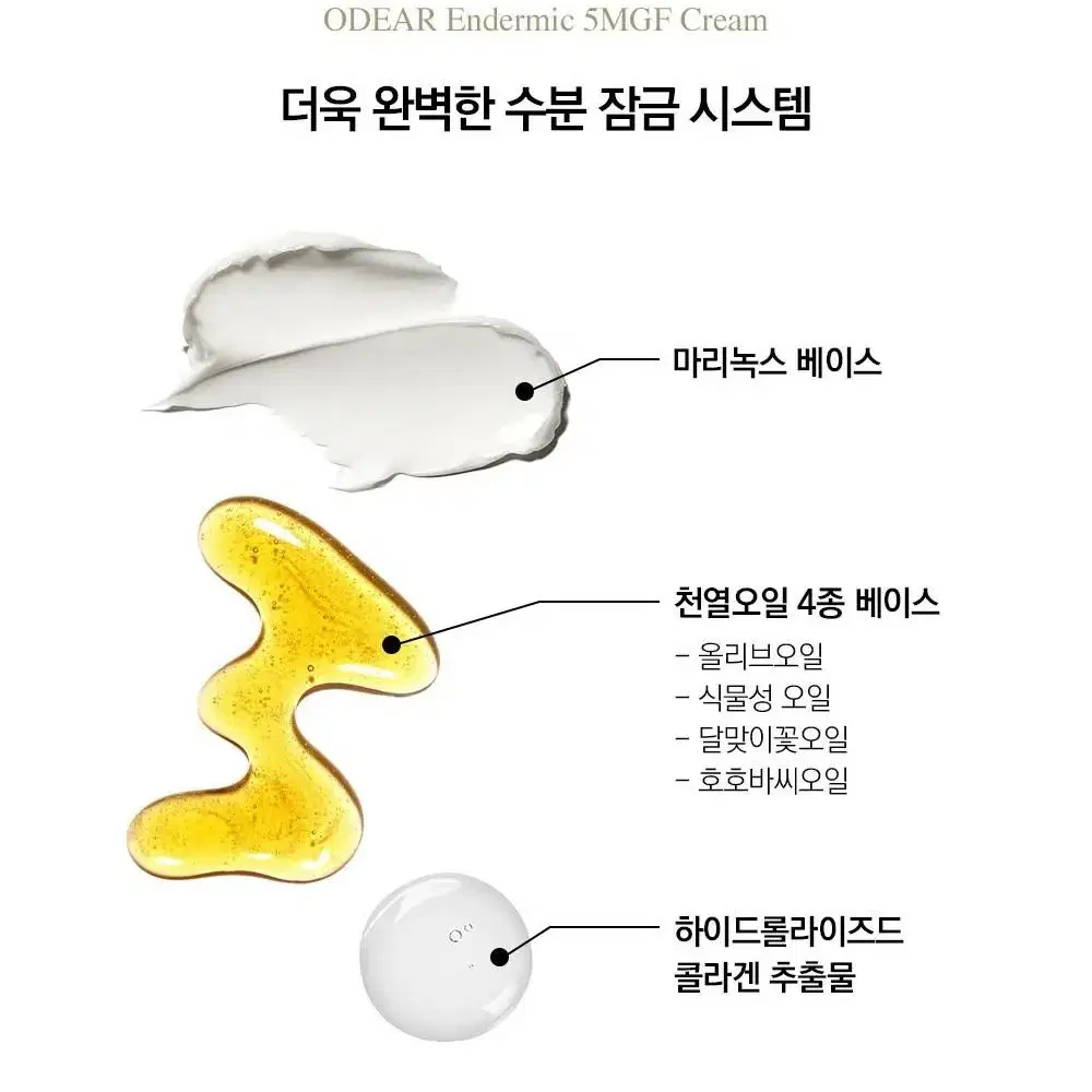 최신품/오데어 엔더믹 5MGF크림 30ml/성장인자인투셀크림