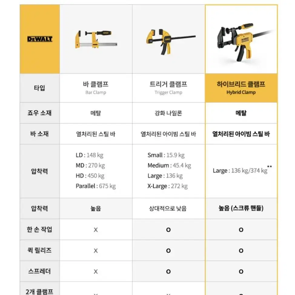 디월트 공구 하이브리드 클램프 300mm DWHT83600