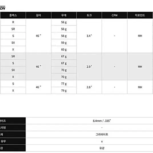 히터용 UST 마미야 링큐 LINQ 블루 EX 드라이버 샤프트  슬리브그