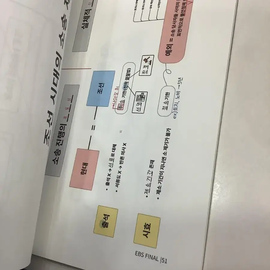 2024 시대인재 윤지환 선생님 EBS 독서 분석서