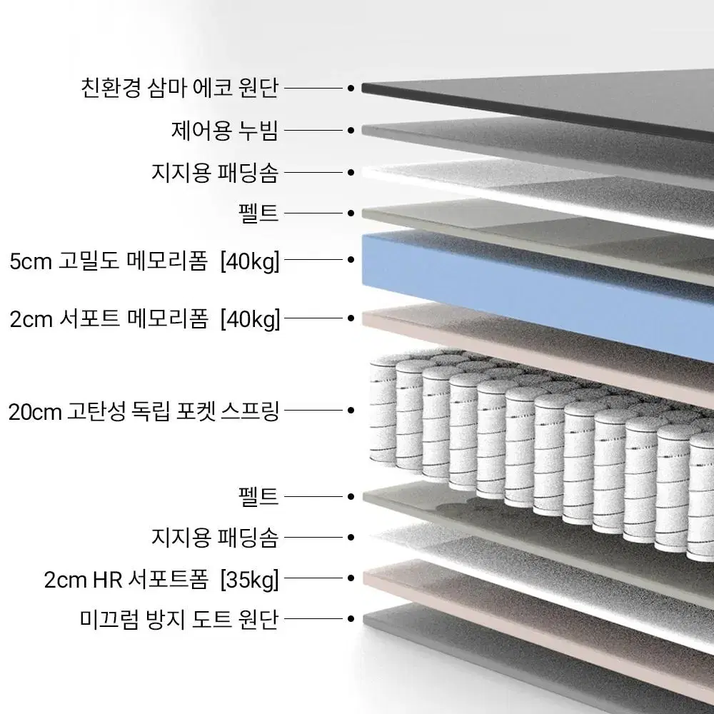 폼스스페셜매트리스