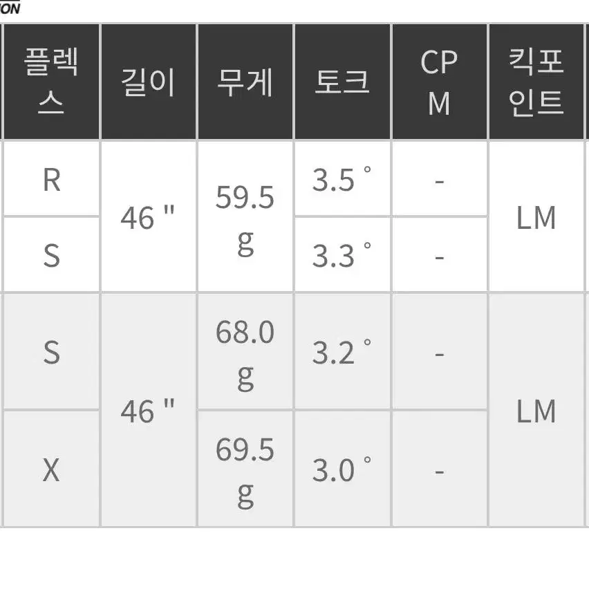 후지쿠라 벤투스 TR 레드 드라이버 샤프트