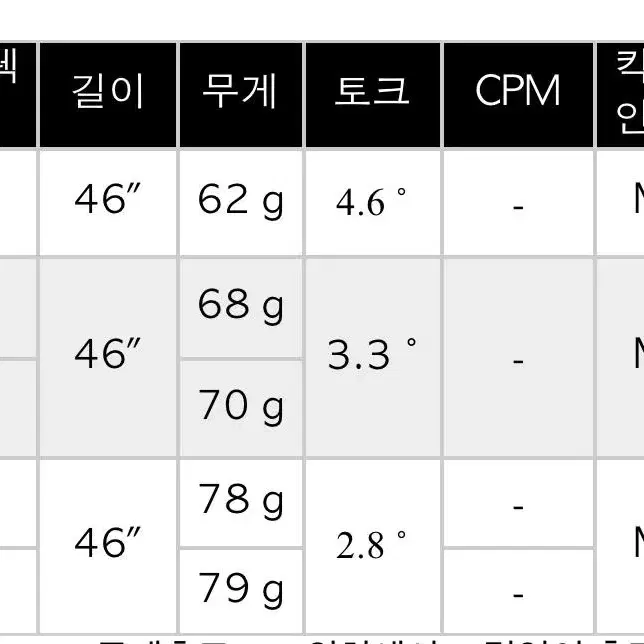 그라파이트 디자인 투어AD 2020 Z9003 한정판 드라이버 샤프트