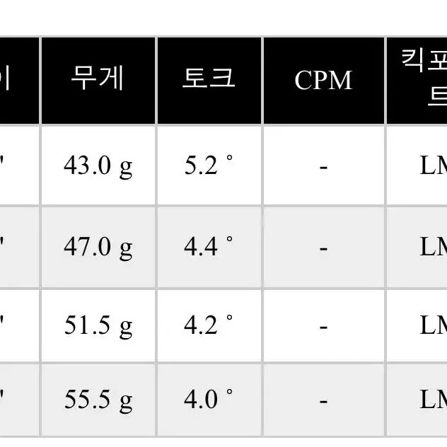 후지쿠라 데이토나 스피더 LS 드라이버 샤프트