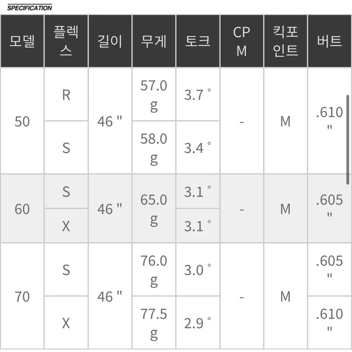 후지쿠라 벤투스 블루 드라이버 샤프트