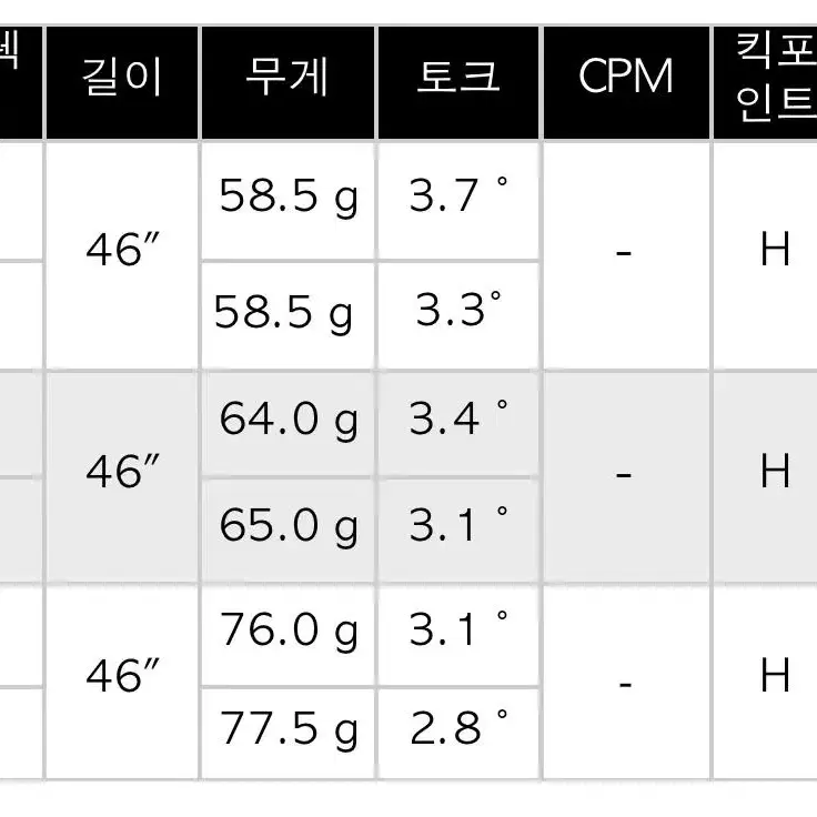 후지쿠라 벤투스 블랙 드라이버 샤프트